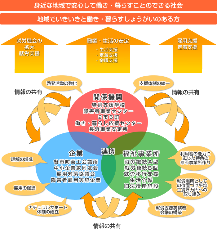 ネットワーク図