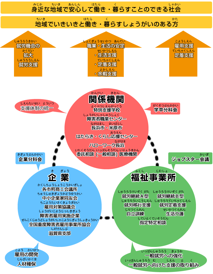 ネットワーク図